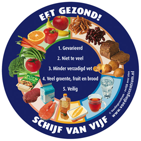 spreekbeurt gezond eten